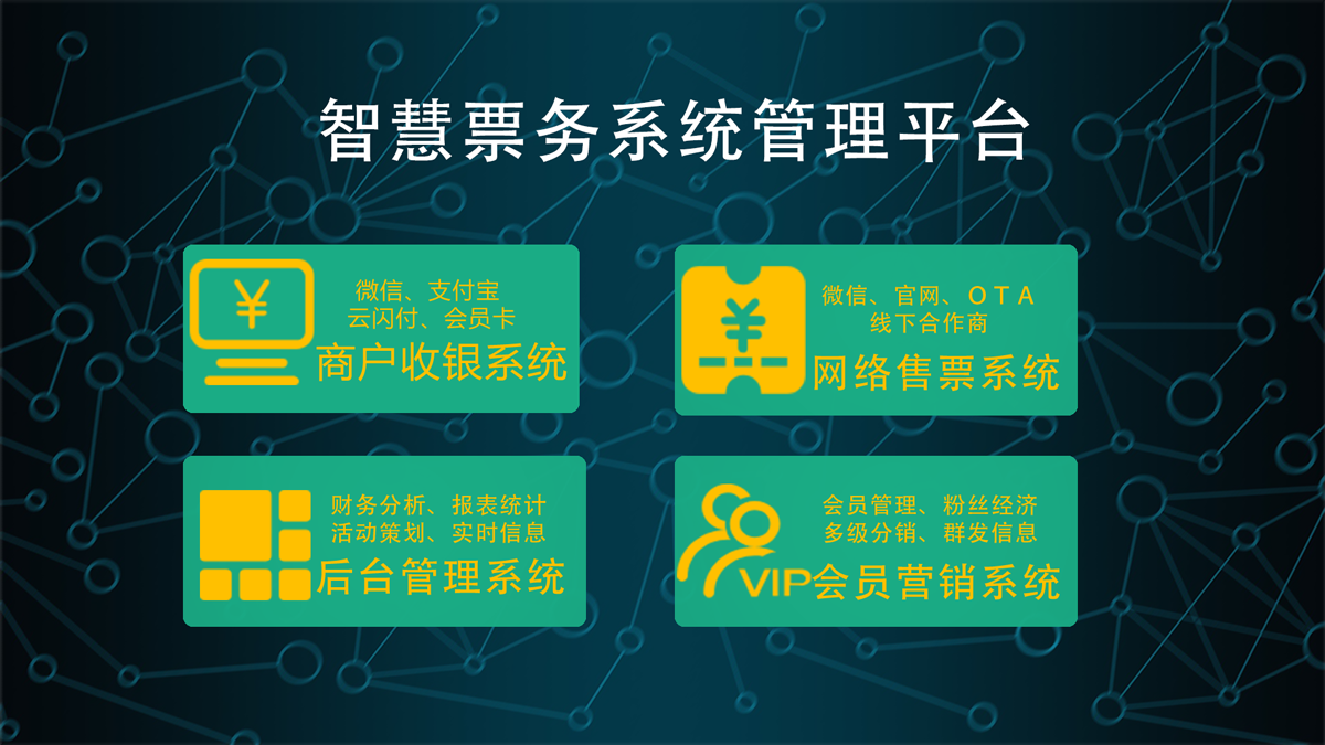 ZhongLian Smart Scenic Area Process